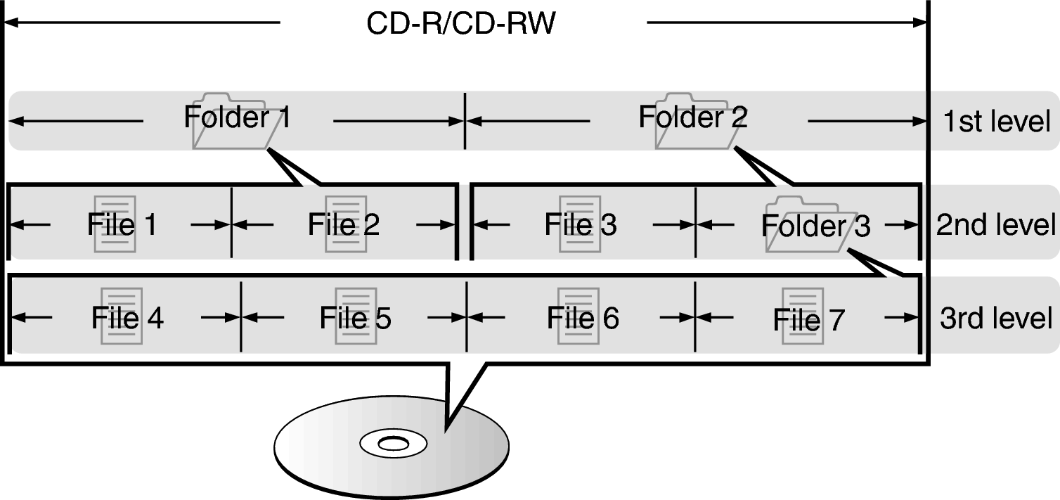 Pict FolderFileDisc only